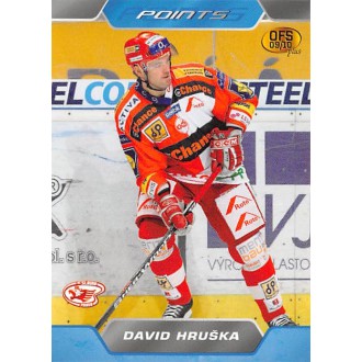 Extraliga OFS - Hruška David - 2009-10 OFS Points No.9