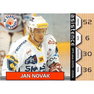 Extraliga OFS - Novák Jan - 2005-06 OFS Asistence No.6