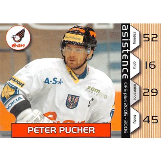 Extraliga OFS - Pucher Peter - 2005-06 OFS Asistence No.7