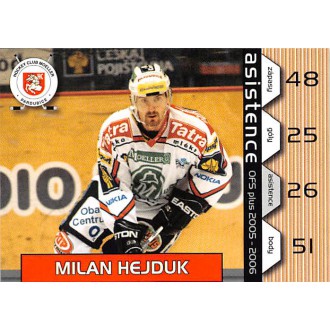 Extraliga OFS - Hejduk Milan - 2005-06 OFS Asistence No.10