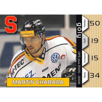 Extraliga OFS - Chabada Martin - 2005-06 OFS Góly No.14