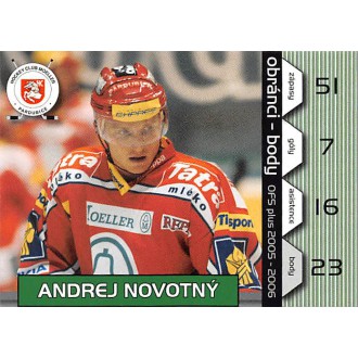 Extraliga OFS - Novotný Andrej - 2005-06 OFS Obránci body No.10