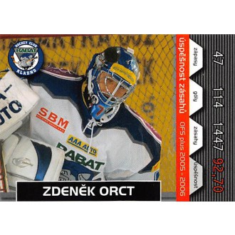 Extraliga OFS - Orct Zdeněk - 2005-06 OFS Úspěšnost zásahů No.14