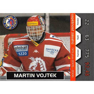 Extraliga OFS - Vojtek Martin - 2005-06 OFS Úspěšnost zásahů No.15