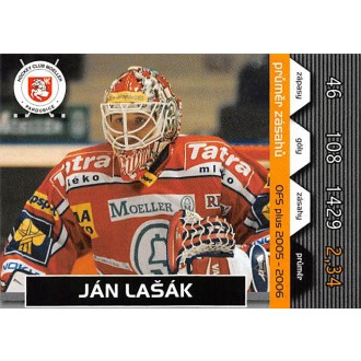 Extraliga OFS - Lašák Ján - 2005-06 OFS Průměr zásahů No.8