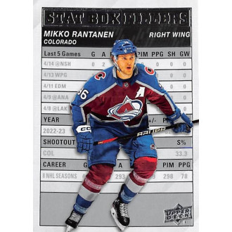 Insertní karty - Rantanen Mikko - 2023-24 Upper Deck Stat Box Fillers No.18