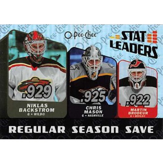 Insertní karty - Brodeur Martin, Mason Chris, Backstrom Niklas - 2007-08 O-Pee-Chee Stat Leaders No.SL11