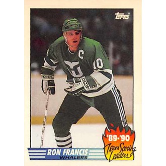 Insertní karty - Francis Ron - 1990-91 Topps Team Scoring Leaders No.21