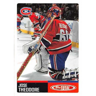 Insertní karty - Theodore Jose - 2002-03 Topps Total Team Checklists  No.TTC16