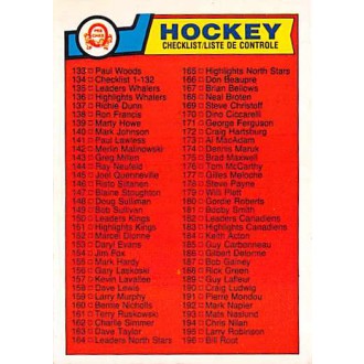 Řadové karty - Checklist 133-264 - 1983-84 O-Pee-Chee No.256