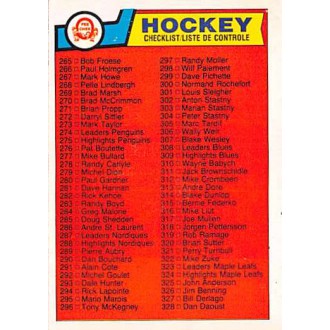 Řadové karty - Checklist 265-396 - 1983-84 O-Pee-Chee No.396