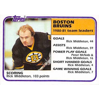 Řadové karty - Middleton Rick - 1981-82 Topps No.46