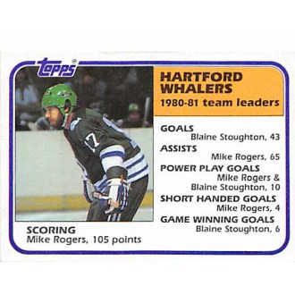 Řadové karty - Rogers Mike - 1981-82 Topps No.53