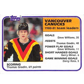 Řadové karty - Gradin Thomas - 1981-82 Topps No.64