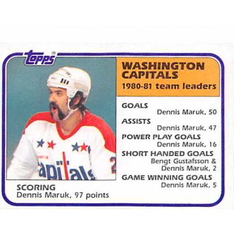 Řadové karty - Maruk Dennis - 1981-82 Topps No.65