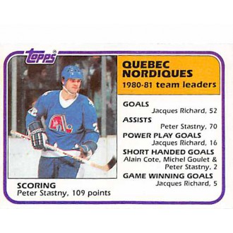 Řadové karty - Šťastný Peter - 1981-82 Topps No.61