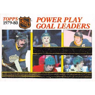 Řadové karty - Simmer Charlie, Dionne Marcel, Gare Danny, Shutt Steve, Sittler Darryl - 1980-81 Topps - neseškrábaný No.165