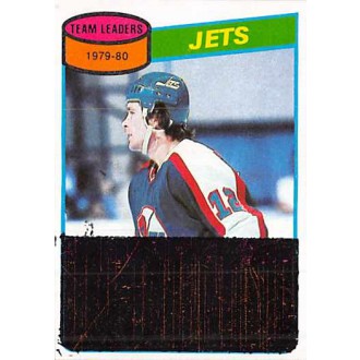 Řadové karty - Lukowich Morris - 1980-81 Topps - neseškrábaný No.227