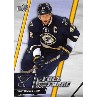 Řadové karty - Backes David - 2015-16 Full Force No.22