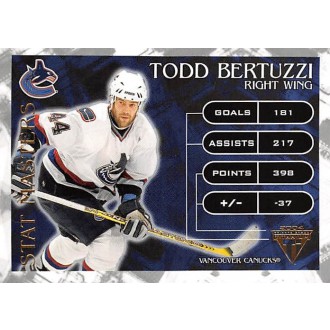 Insertní karty - Bertuzzi Todd - 2003-04 Titanium Stat Masters No.9