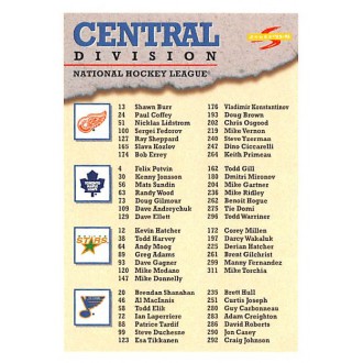 Řadové karty - Checklist Central - 1995-96 Score No.327