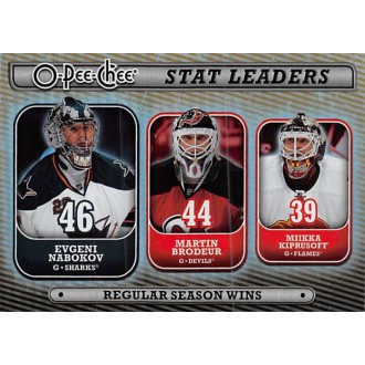 Insertní karty - Nabokov Evgeni, Brodeur Martin, Kiprusoff Miikka - 2008-09 O-Pee-Chee Stat Leaders No.SL7