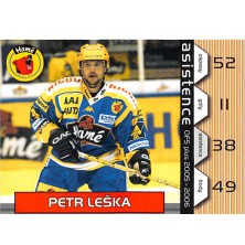 Leška Petr - 2005-06 OFS Asistence No.1