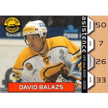 Balázs David - 2005-06 OFS Asistence No.11